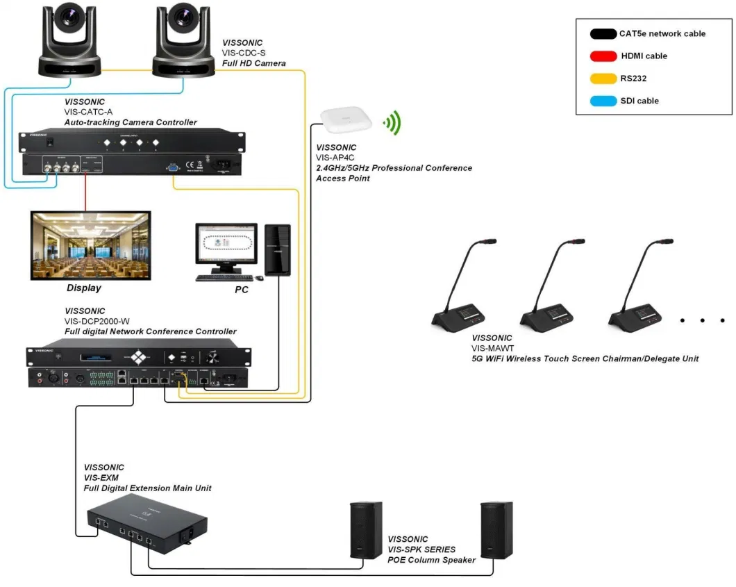 WiFi Wireless Multi-Media Wireless Touch Screen Microphone Conferencce System